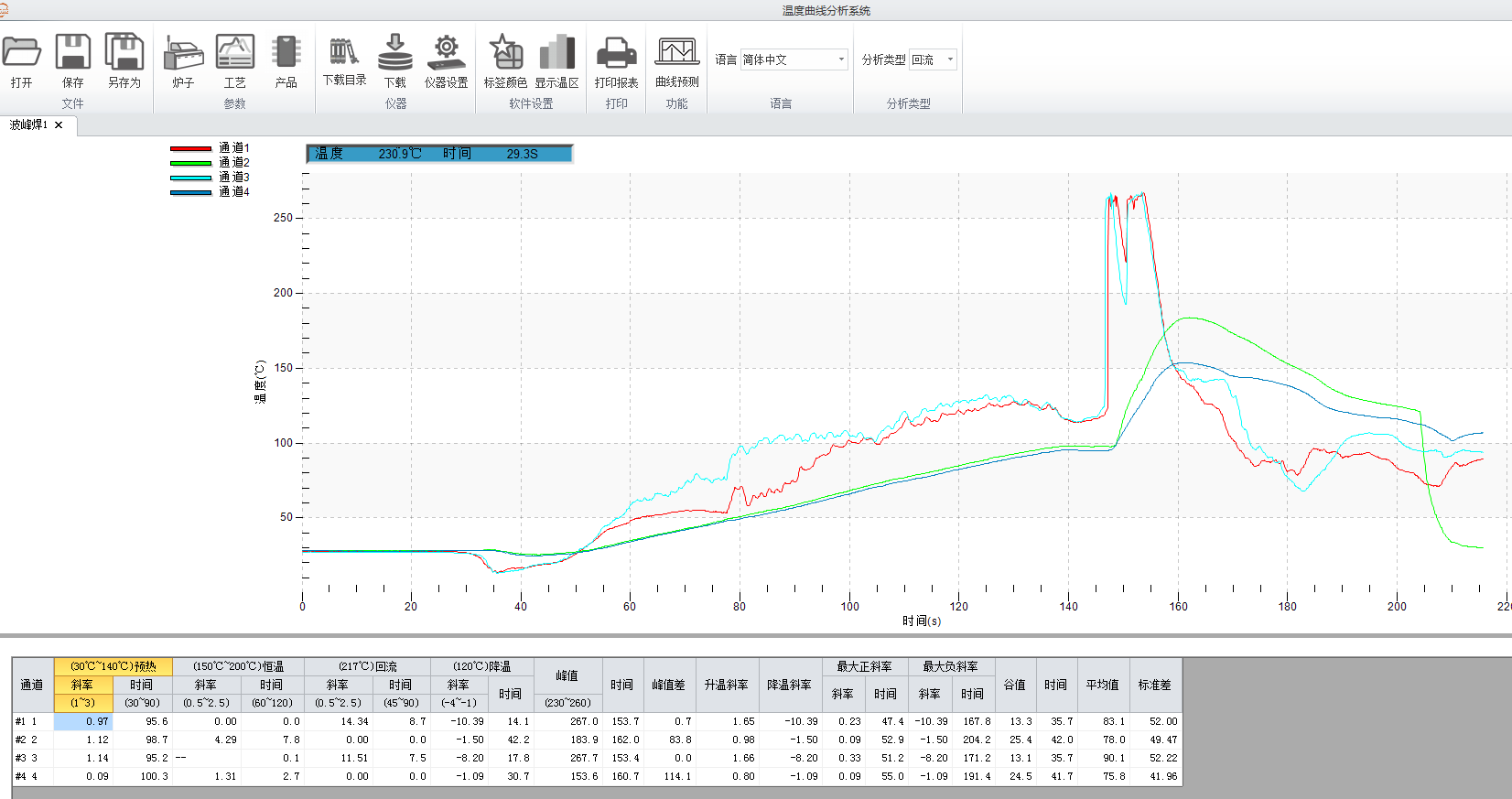 波峰焊焊接工藝及調(diào)試